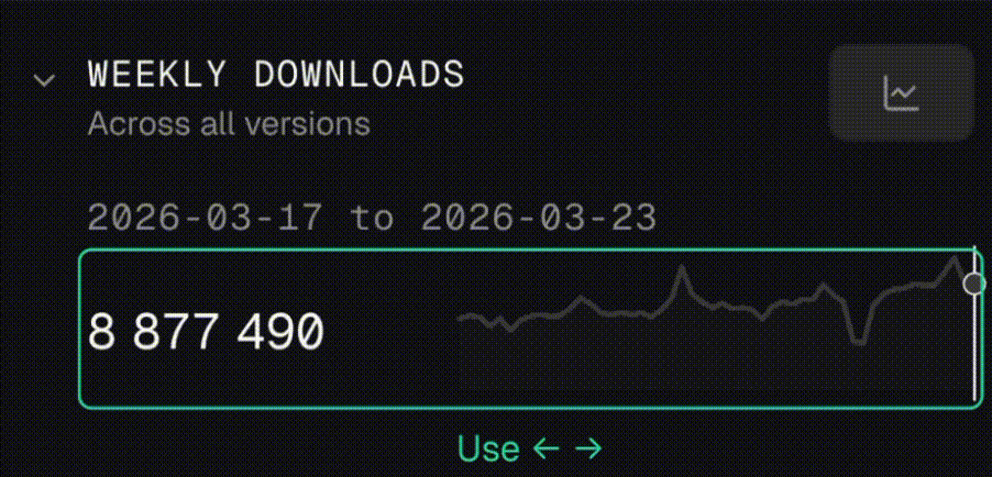 gif of a sparkline chart showcasing keyboard navigation using arrow keys.